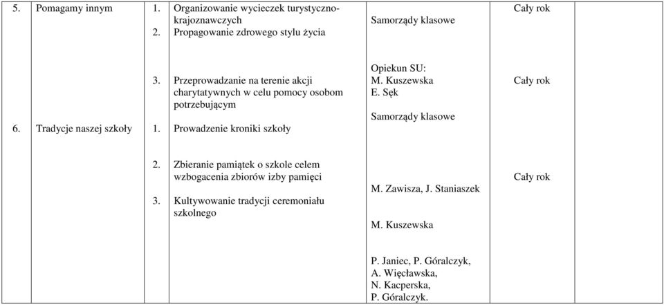 kroniki szkoły Opiekun SU: E.