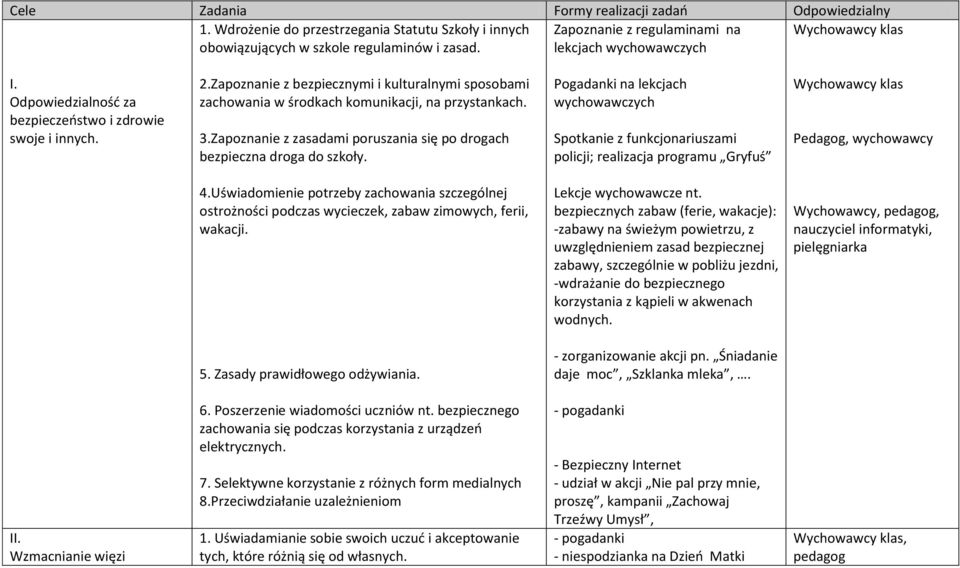 Zapoznanie z zasadami poruszania się po drogach bezpieczna droga do szkoły.