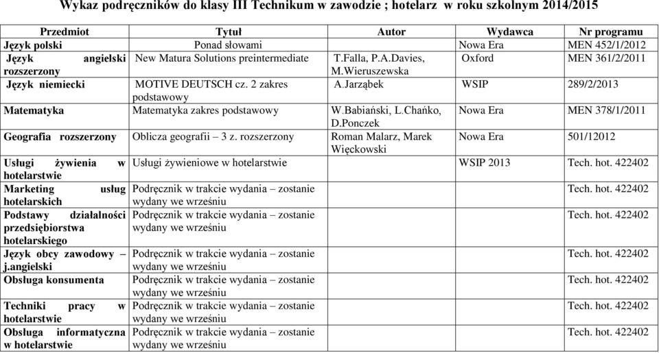 Chańko, Nowa Era MEN 378/1/2011 D.Ponczek Geografia rozszerzony Oblicza geografii 3 z.