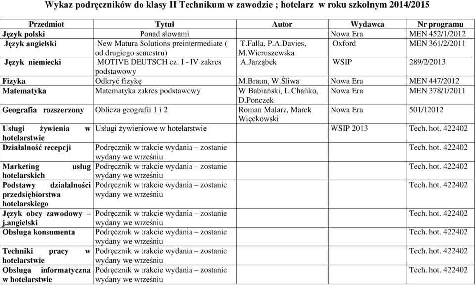 Śliwa Nowa Era MEN 447/2012 Matematyka Matematyka zakres W.Babiański, L.Chańko, Nowa Era MEN 378/1/2011 D.