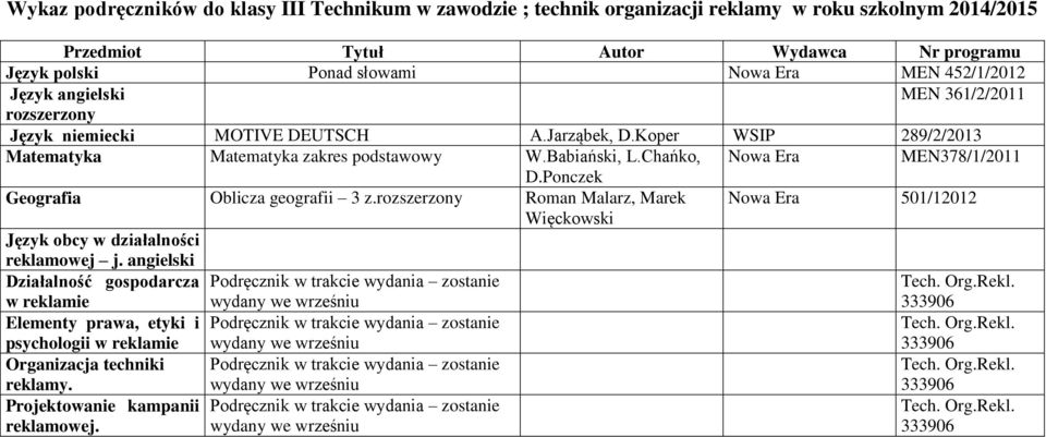 rozszerzony Roman Malarz, Marek Nowa Era 501/12012 Więckowski Język obcy w działalności reklamowej j. angielski Działalność gospodarcza Podręcznik w trakcie wydania zostanie Tech. Org.Rekl.