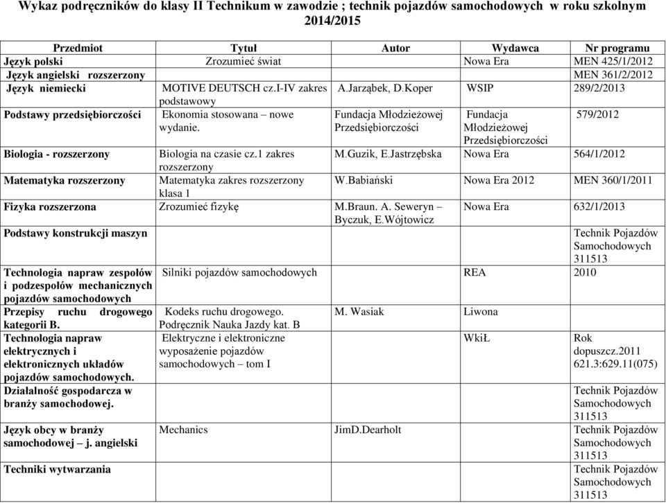 Fundacja Młodzieżowej Fundacja Młodzieżowej 579/2012 Biologia - rozszerzony Biologia na czasie cz.1 zakres M.Guzik, E.