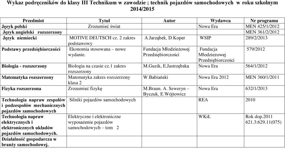 Fundacja Młodzieżowej Fundacja Młodzieżowej 579/2012 Biologia - rozszerzony Biologia na czasie cz.1 zakres M.Guzik, E.