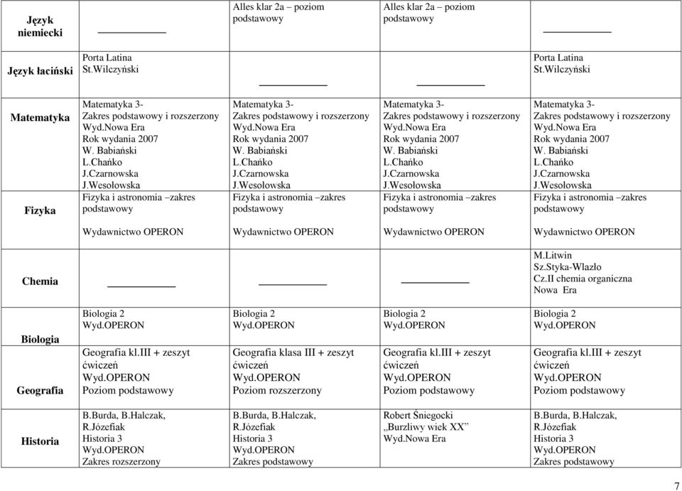 Litwin Sz.Styka-Wlazło Cz.II chemia organiczna Biologia Geografia Biologia 2 Geografia kl.iii + zeszyt Poziom Biologia 2 Geografia klasa III + zeszyt Poziom rozszerzony Biologia 2 Geografia kl.