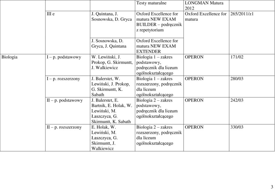 podstawowy J. Balerstet, E. Bartnik, E. Holak, W. Lewiński, M. Łaszczyca, G. Skirmuntt, K. Sabath II p. rozszerzony E. Holak, W. Lewiński, M. Łaszczyca, G. Skirmuntt, J.