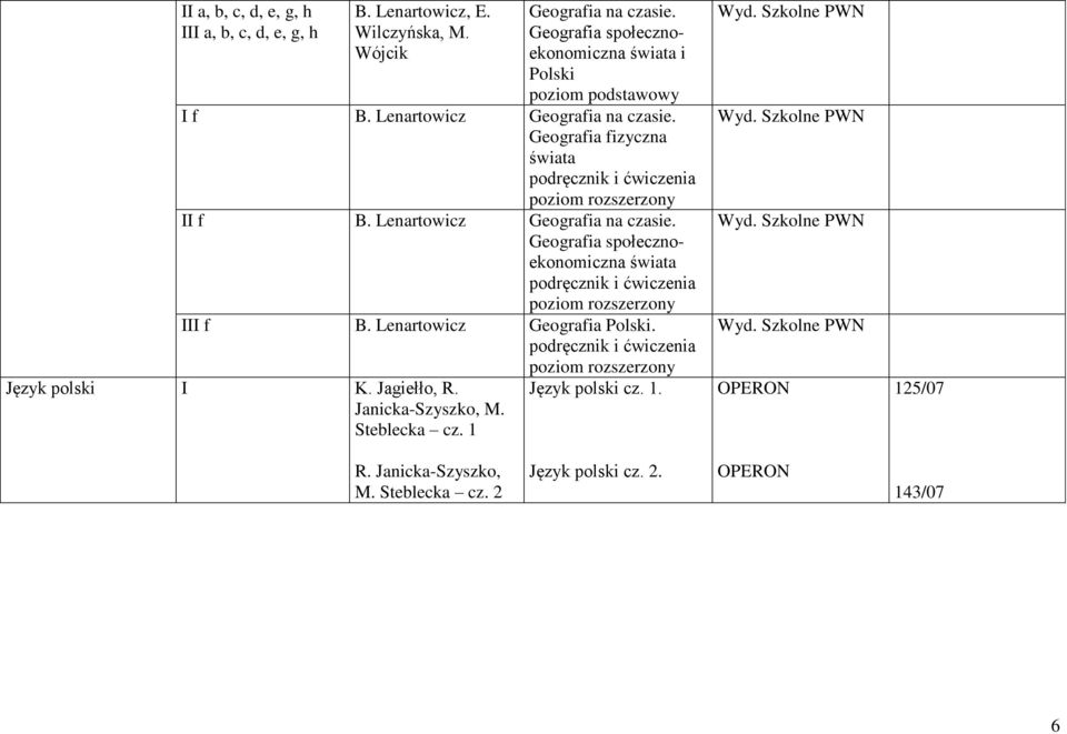 Geografia fizyczna świata podręcznik i ćwiczenia poziom rozszerzony II f B. Lenartowicz Geografia na czasie.