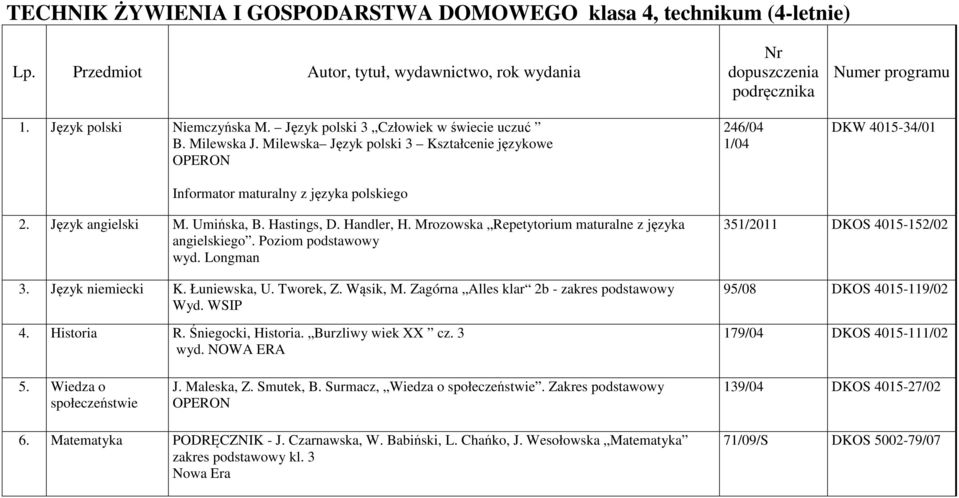 Mrozowska Repetytorium maturalne z języka angielskiego. Poziom podstawowy wyd. Longman 3. Język niemiecki K. Łuniewska, U. Tworek, Z. Wąsik, M. Zagórna Alles klar 2b - zakres podstawowy Wyd. WSIP 4.