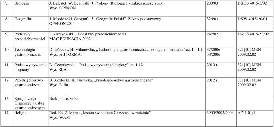 Technologia gastronomiczna D. Górecka, H. Milanówka, Technologia gastronomiczna z obsługą konsumenta cz. II i III Wyd. AB FORMAT 37/2006 38/2006 321[10] MEN 2009.02.02 11.