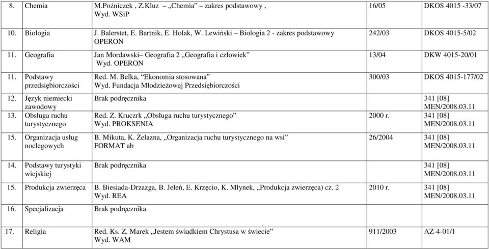 Obsługa ruchu turystycznego 15. Organizacja usług noclegowych Red. M. Belka, Ekonomia stosowana Wyd. Fundacja Młodzieżowej Przedsiębiorczości 300/03 DKOS 4015-177/02 Brak 341 [08] MEN/2008.03.11 Red.