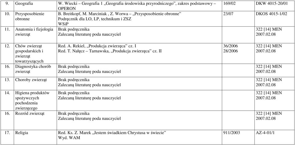 Anatomia i fizjologia zwierząt WSiP Brak Zalecaną literaturę poda nauczyciel 169/02 DKW 4015-20/01 23/07 DKOS 4015-1/02 322 [14] MEN 2007.02.08 12.