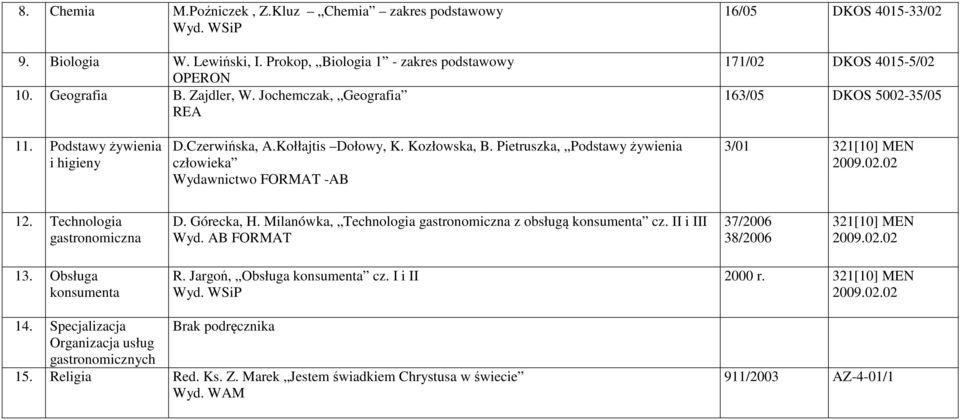 Pietruszka, Podstawy żywienia człowieka Wydawnictwo FORMAT -AB 3/01 321[10] MEN 2009.02.02 12. Technologia gastronomiczna D. Górecka, H. Milanówka, Technologia gastronomiczna z obsługą konsumenta cz.