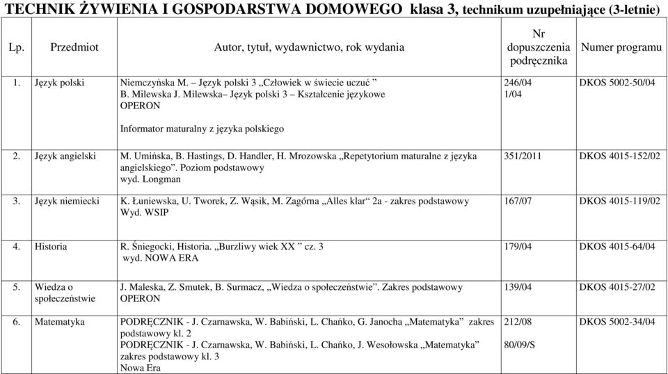 Mrozowska Repetytorium maturalne z języka angielskiego. Poziom podstawowy wyd. Longman 3. Język niemiecki K. Łuniewska, U. Tworek, Z. Wąsik, M. Zagórna Alles klar 2a - zakres podstawowy Wyd.