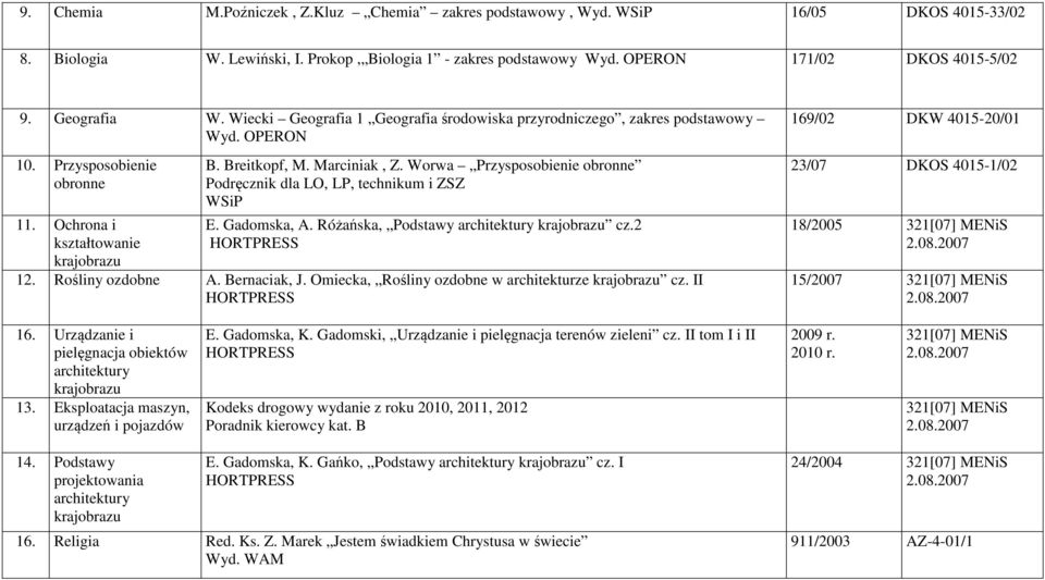 Worwa Przysposobienie obronne Podręcznik dla LO, LP, technikum i ZSZ WSiP E. Gadomska, A. Różańska, Podstawy architektury krajobrazu cz.2 12. Rośliny ozdobne A. Bernaciak, J.