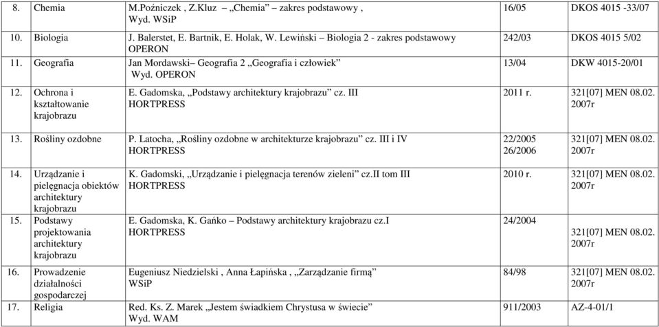 III 16/05 DKOS 4015-33/07 242/03 DKOS 4015 5/02 13/04 DKW 4015-20/01 2011 r. 321[07] MEN 08.02. 2007r 13. Rośliny ozdobne P. Latocha, Rośliny ozdobne w architekturze krajobrazu cz.