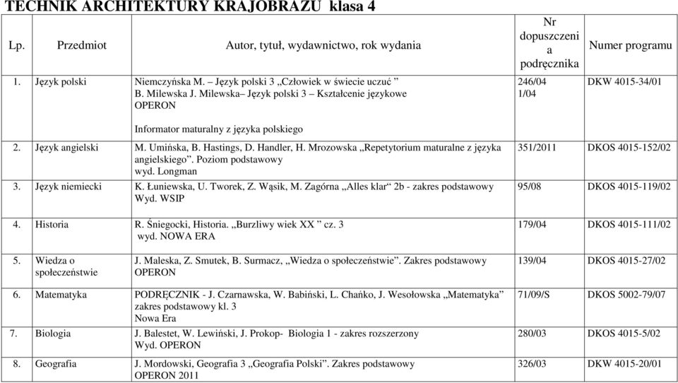 Mrozowska Repetytorium maturalne z języka angielskiego. Poziom podstawowy wyd. Longman 3. Język niemiecki K. Łuniewska, U. Tworek, Z. Wąsik, M. Zagórna Alles klar 2b - zakres podstawowy Wyd. WSIP 4.