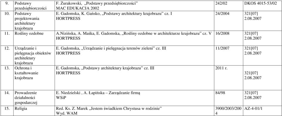 2007 16/2008 321[07] 2.08.2007 12. Urządzanie i pielęgnacja obiektów architektury krajobrazu 13. Ochrona i kształtowanie krajobrazu E. Gadomska, Urządzanie i pielęgnacja terenów zieleni cz. III E.