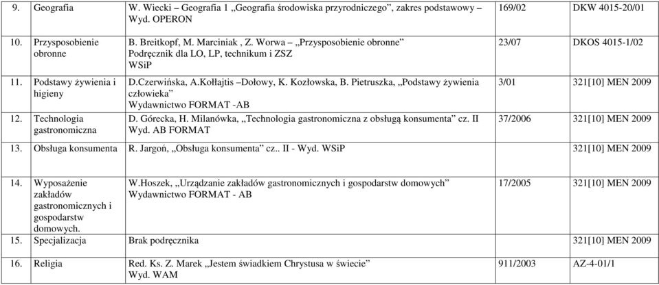 Pietruszka, Podstawy żywienia człowieka Wydawnictwo FORMAT -AB D. Górecka, H. Milanówka, Technologia gastronomiczna z obsługą konsumenta cz. II Wyd.