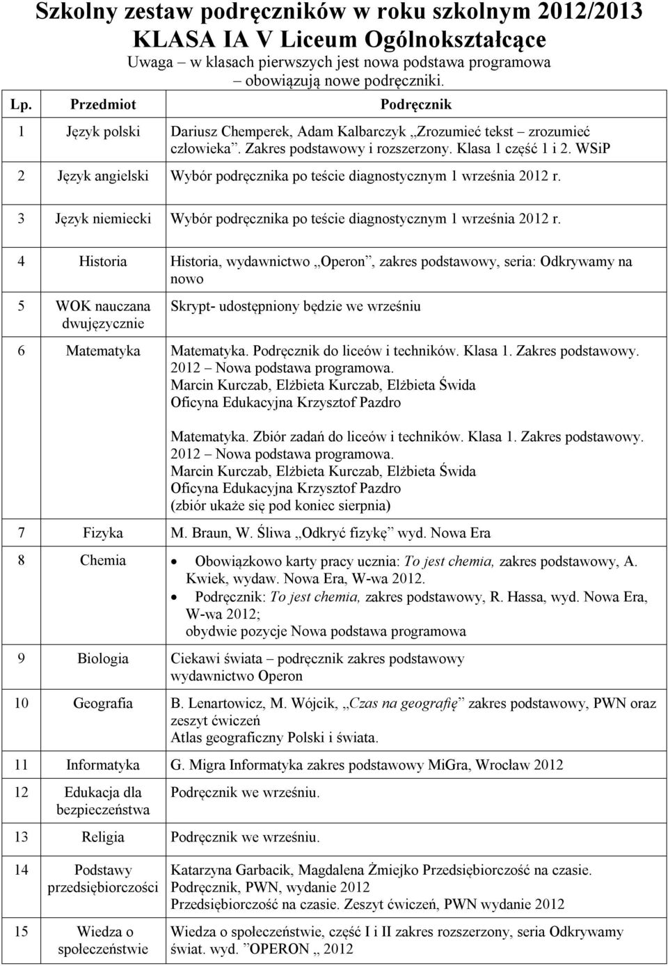 WSiP 2 Język angielski Wybór podręcznika po teście diagnostycznym 1 września 2012 r. 3 Język niemiecki Wybór podręcznika po teście diagnostycznym 1 września 2012 r.