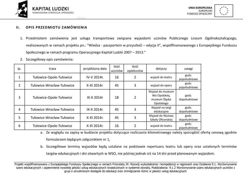 trasa przybliżona data ilość uczniów ilość opiekunów dotyczy 1 Tułowice-Opole-Tułowice IV-V 2014r. 16 2 wyjazd do teatru 2 Tułowice-Wrocław-Tułowice X-XI 2014r.