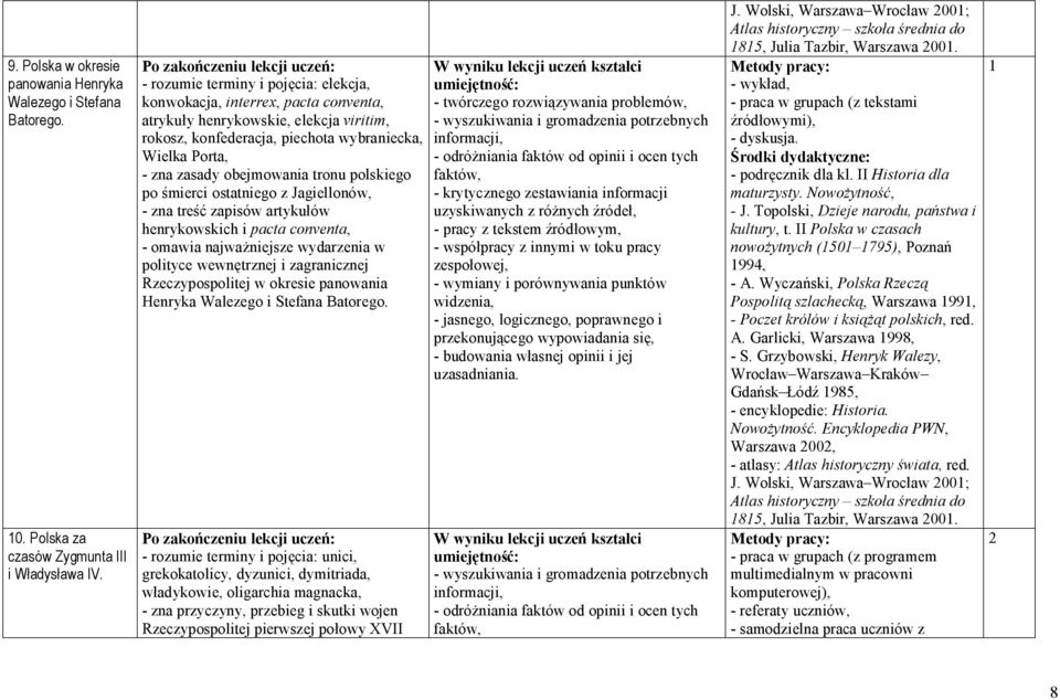 tronu polskiego po śmierci ostatniego z Jagiellonów, - zna treść zapisów artykułów henrykowskich i pacta conventa, - omawia najważniejsze wydarzenia w polityce wewnętrznej i zagranicznej