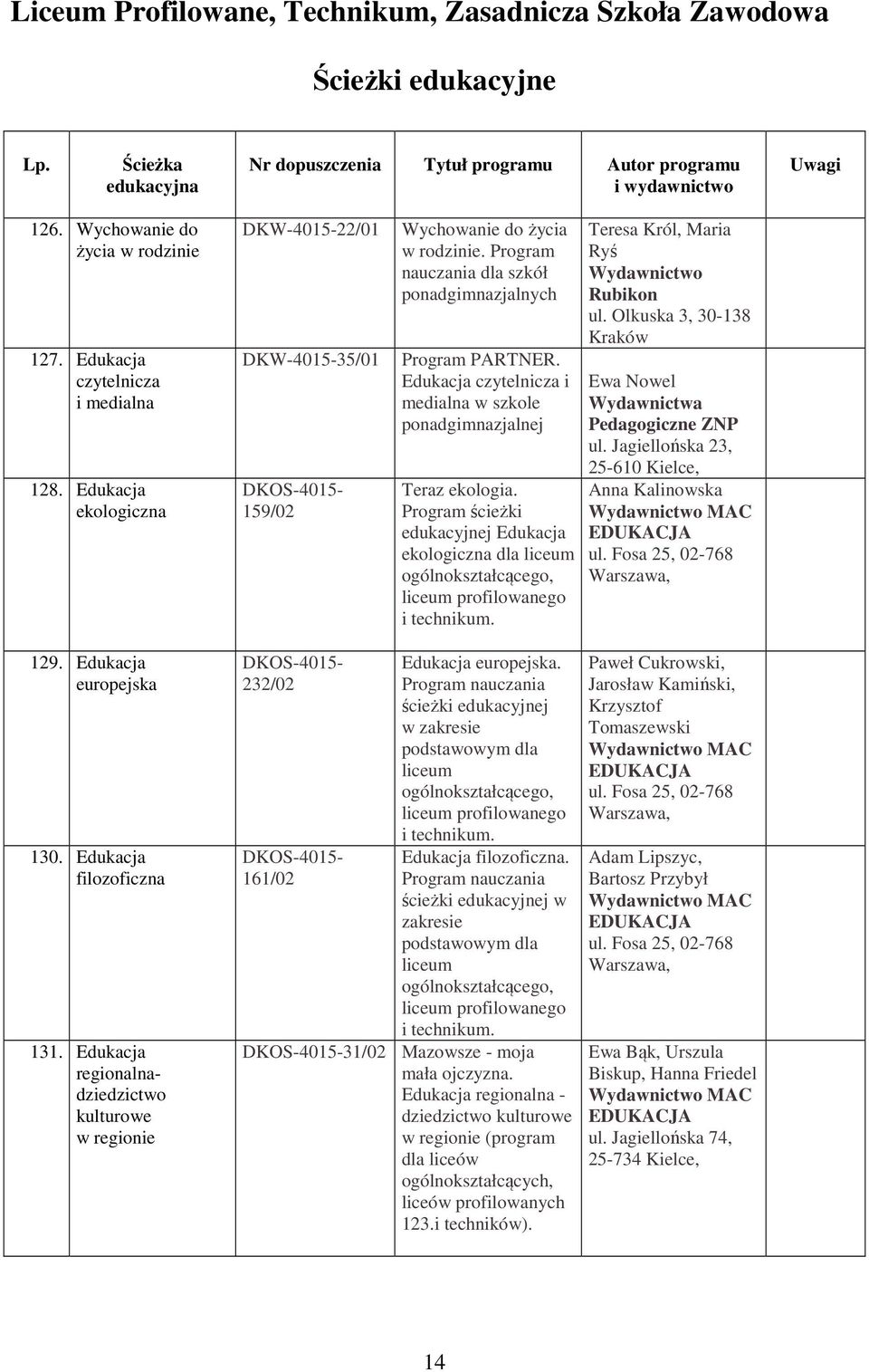 Program nauczania dla szkół ponadgimnazjalnych Program PARTNER. Edukacja czytelnicza i medialna w szkole ponadgimnazjalnej Teraz ekologia.