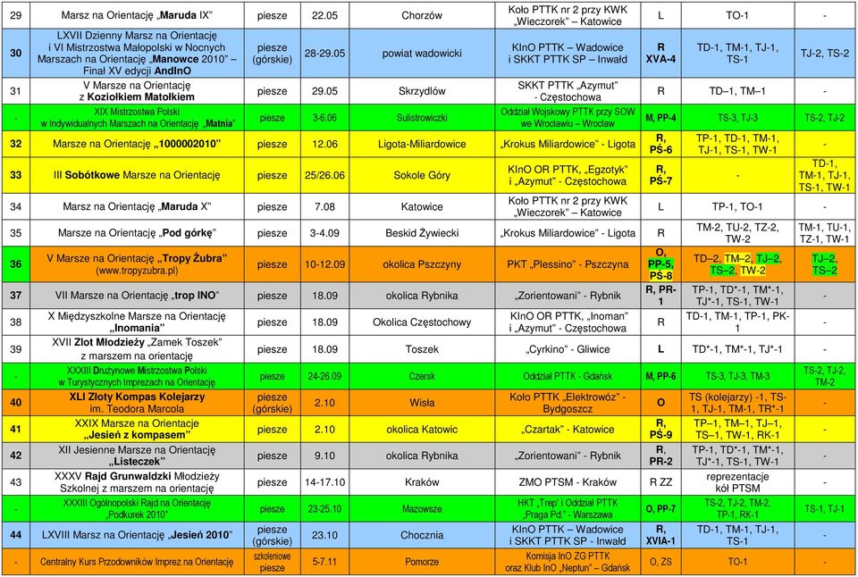 Mistrzostwa Polski w Indywidualnych Marszach na Orientację Matnia 2829.05 powiat wadowicki 29.05 Skrzydlów 36.