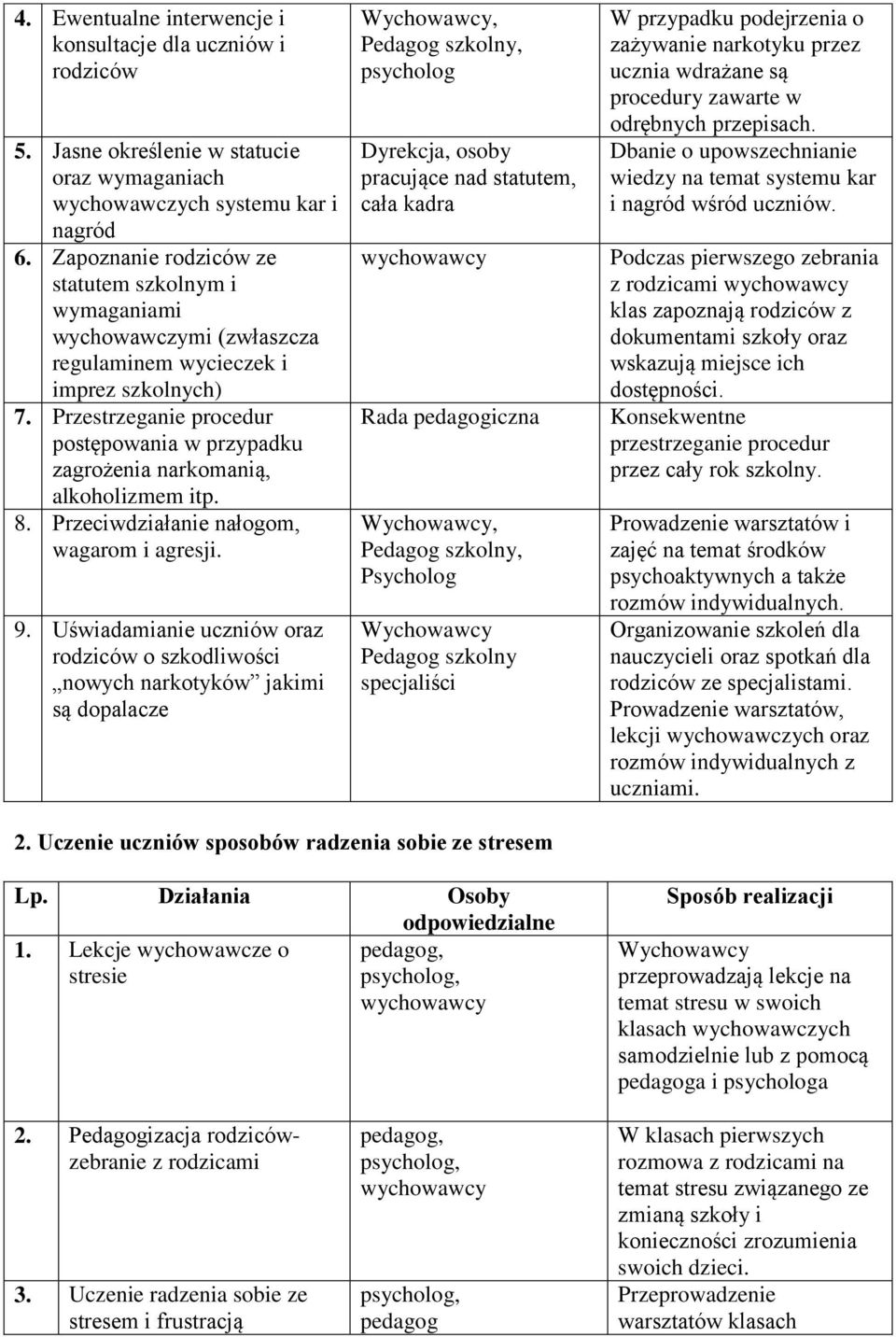 Przestrzeganie procedur postępowania w przypadku zagrożenia narkomanią, alkoholizmem itp. 8. Przeciwdziałanie nałogom, wagarom i agresji. 9.