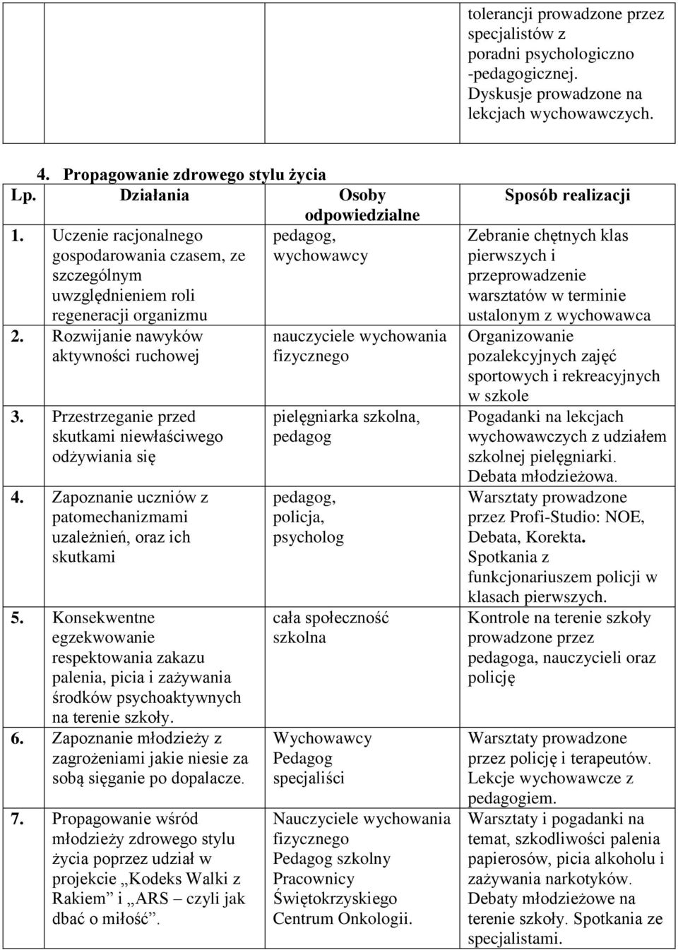 Przestrzeganie przed skutkami niewłaściwego odżywiania się 4. Zapoznanie uczniów z patomechanizmami uzależnień, oraz ich skutkami 5.