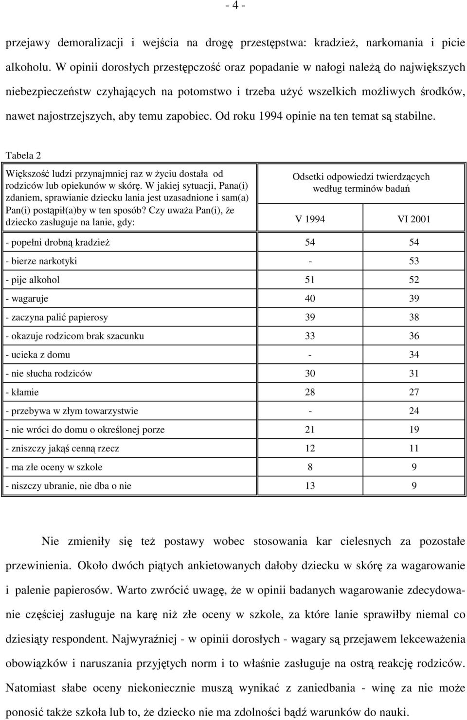 zapobiec. Od roku 1994 opinie na ten temat są stabilne. Tabela 2 Większość ludzi przynajmniej raz w życiu dostała od rodziców lub opiekunów w skórę.