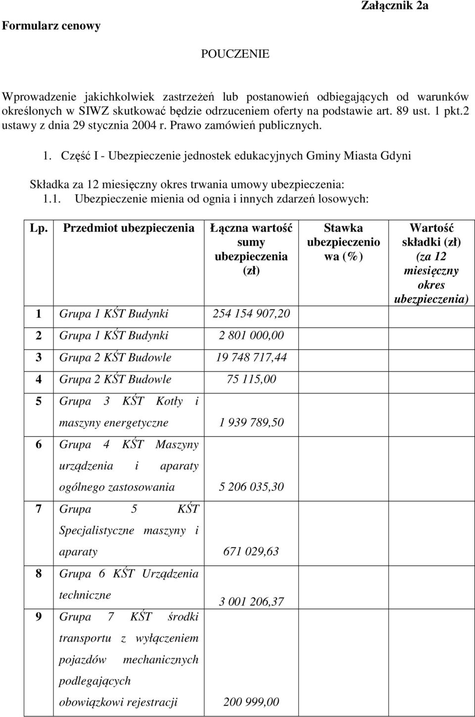Przedmiot Łączna wartość sumy 1 Grupa 1 KŚT Budynki 254 154 907,20 2 Grupa 1 KŚT Budynki 2 801 000,00 3 Grupa 2 KŚT Budowle 19 748 717,44 4 Grupa 2 KŚT Budowle 75 115,00 5 Grupa 3 KŚT Kotły i maszyny