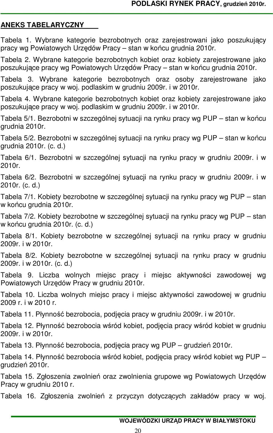 Wybrane kategorie bezrobotnych oraz osoby zarejestrowane jako poszukujące w woj. podlaskim w grudniu 2009r. i w 2010r. Tabela 4.