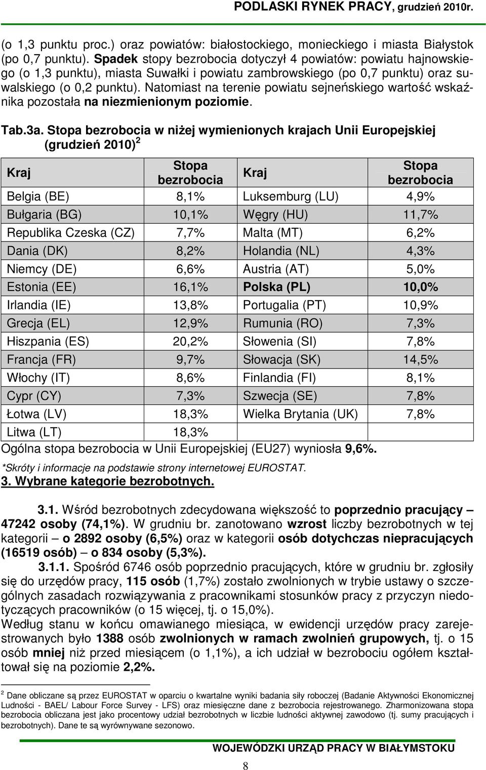 Natomiast na terenie powiatu sejneńskiego wartość wskaźnika pozostała na niezmienionym poziomie. Tab.3a.