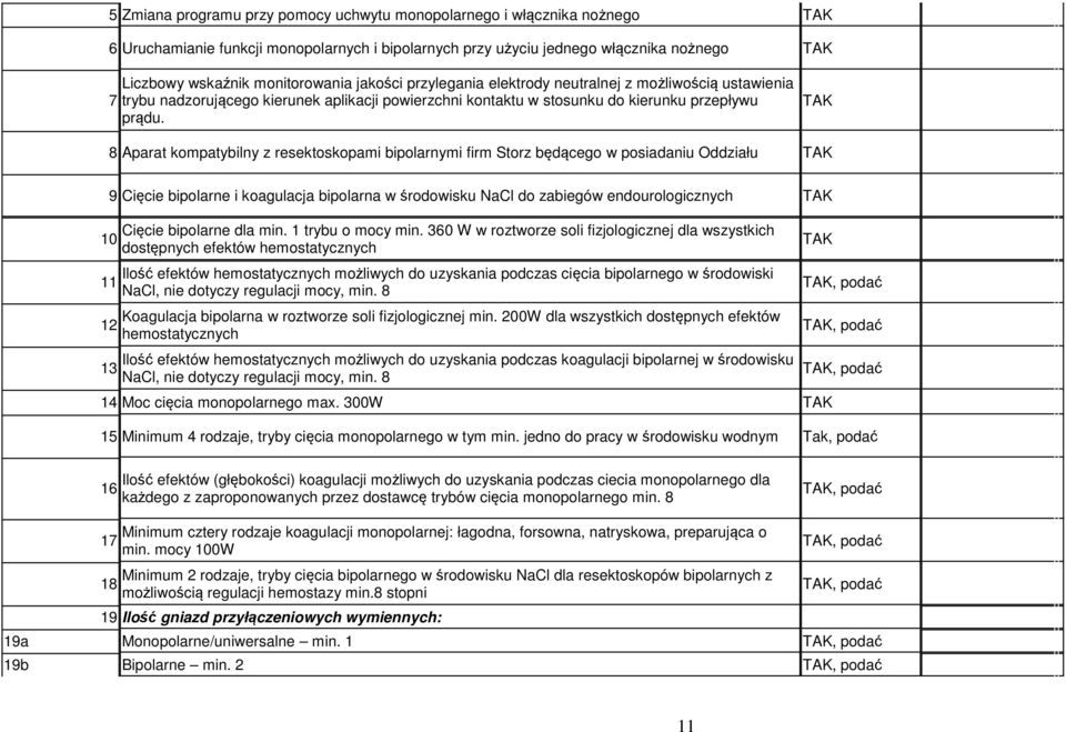 8 Aparat kompatybilny z resektoskopami bipolarnymi firm Storz będącego w posiadaniu Oddziału 9 Cięcie bipolarne i koagulacja bipolarna w środowisku NaCl do zabiegów endourologicznych 10 11 12 13