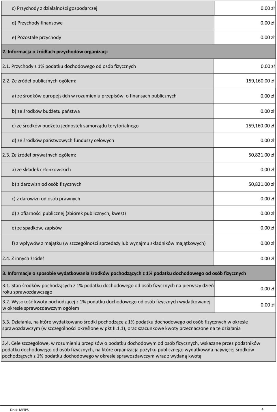 1. Przychody z 1% podatku dochodowego od osób fizycznych 2.