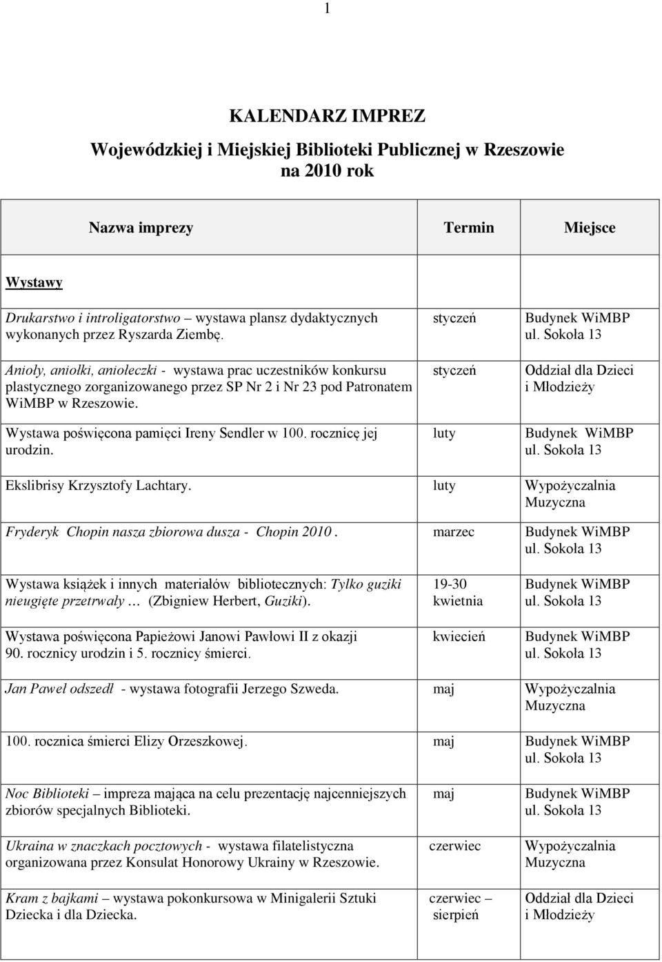 Wystawa poświęcona pamięci Ireny Sendler w 100. rocznicę jej urodzin. styczeń styczeń luty WiMBP WiMBP Ekslibrisy Krzysztofy Lachtary. luty Fryderyk Chopin nasza zbiorowa dusza - Chopin 2010.