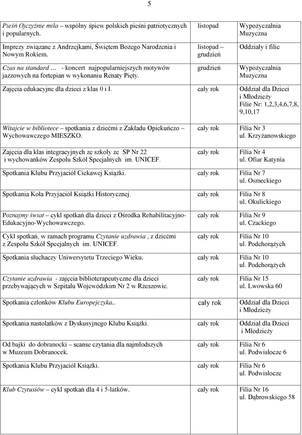 cały rok Filie Nr: 1,2,3,4,6,7,8, 9,10,17 Witajcie w bibliotece spotkania z dziećmi z Zakładu Opiekuńczo Wychowawczego MIESZKO.