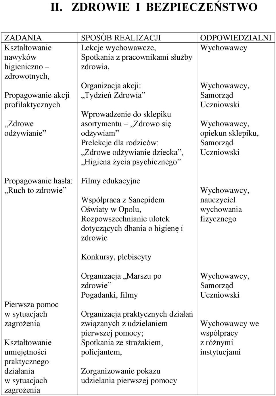 Propagowanie hasła: Ruch to zdrowie Pierwsza pomoc w sytuacjach zagrożenia Kształtowanie umiejętności praktycznego działania w sytuacjach zagrożenia Filmy edukacyjne Współpraca z Sanepidem Oświaty w