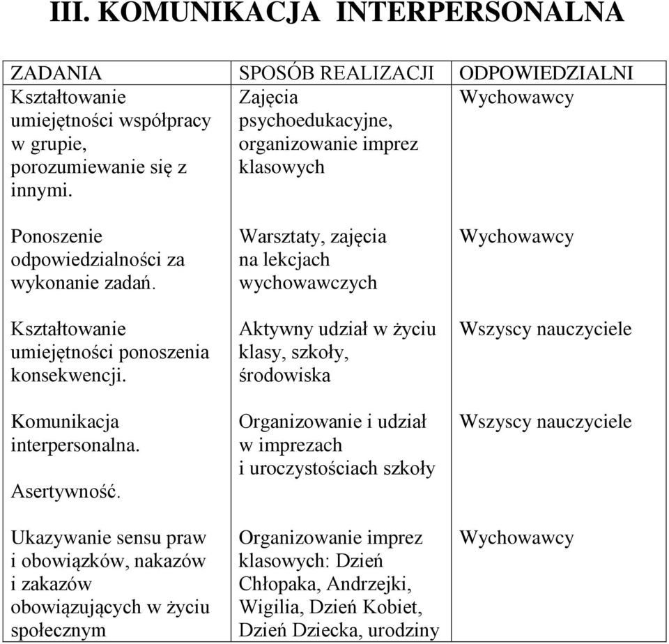 Komunikacja interpersonalna. Asertywność.