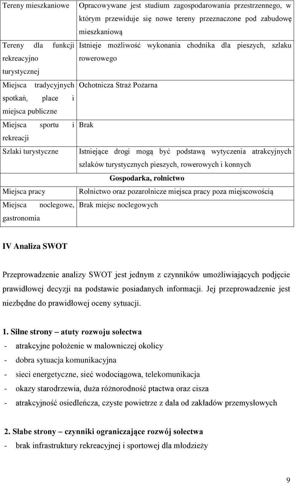 szlaku rowerowego Ochotnicza Straż Pożarna Brak Istniejące drogi mogą być podstawą wytyczenia atrakcyjnych szlaków turystycznych pieszych, rowerowych i konnych Gospodarka, rolnictwo Rolnictwo oraz