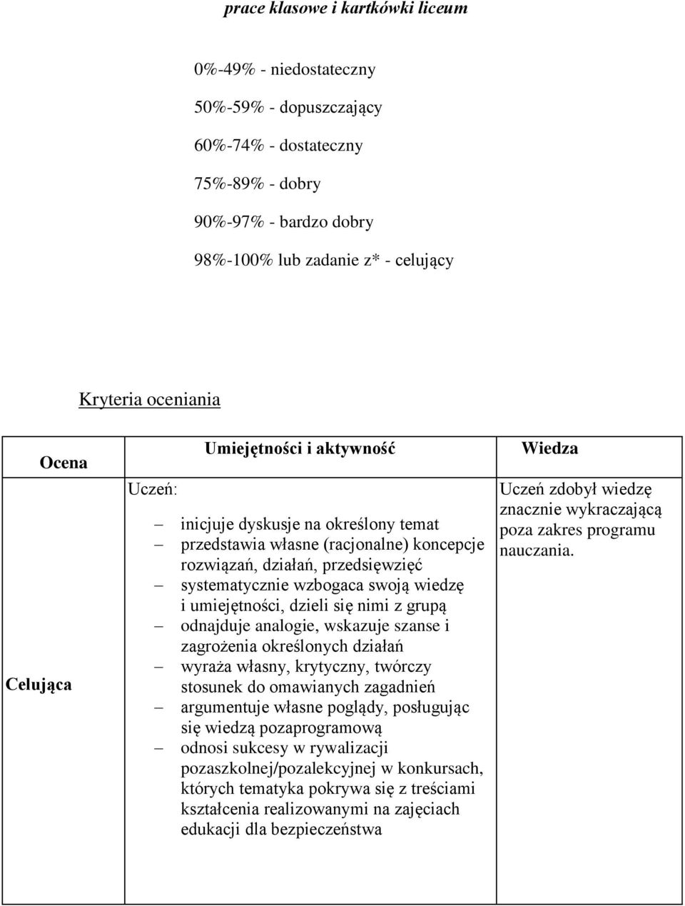 umiejętności, dzieli się nimi z grupą odnajduje analogie, wskazuje szanse i zagrożenia określonych działań wyraża własny, krytyczny, twórczy stosunek do omawianych zagadnień argumentuje własne