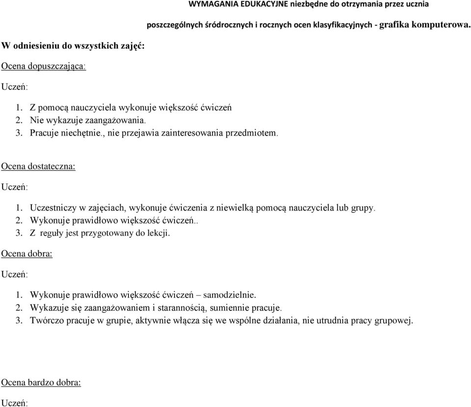 Uczestniczy w zajęciach, wykonuje ćwiczenia z niewielką pomocą nauczyciela lub grupy. 2. Wykonuje prawidłowo większość ćwiczeń.. 3. Z reguły jest przygotowany do lekcji. Ocena dobra: 1.