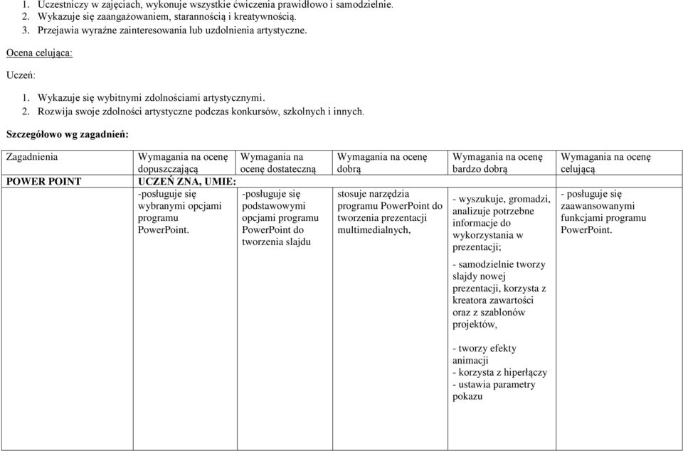 Rozwija swoje zdolności artystyczne podczas konkursów, szkolnych i innych. Szczegółowo wg zagadnień: Zagadnienia POWER POINT dopuszczającą posługuje się wybranymi opcjami programu PowerPoint.