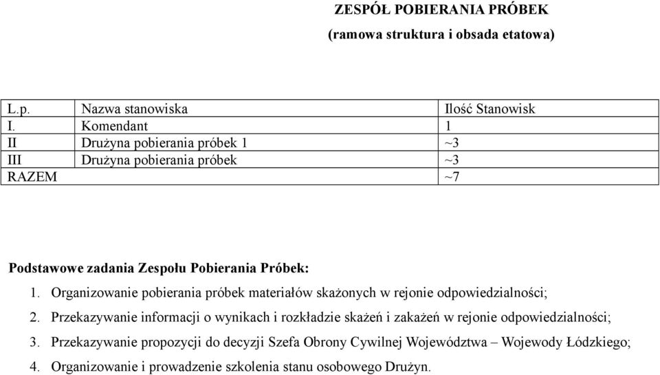 Organizowanie pobierania próbek materiałów skażonych w rejonie odpowiedzialności; 2.