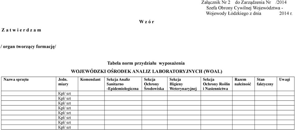 / organ tworzący formację/ Tabela norm przydziału wyposażenia WOJEWÓDZKI OŚRODEK ANALIZ LABORATORYJNYCH (WOAL)