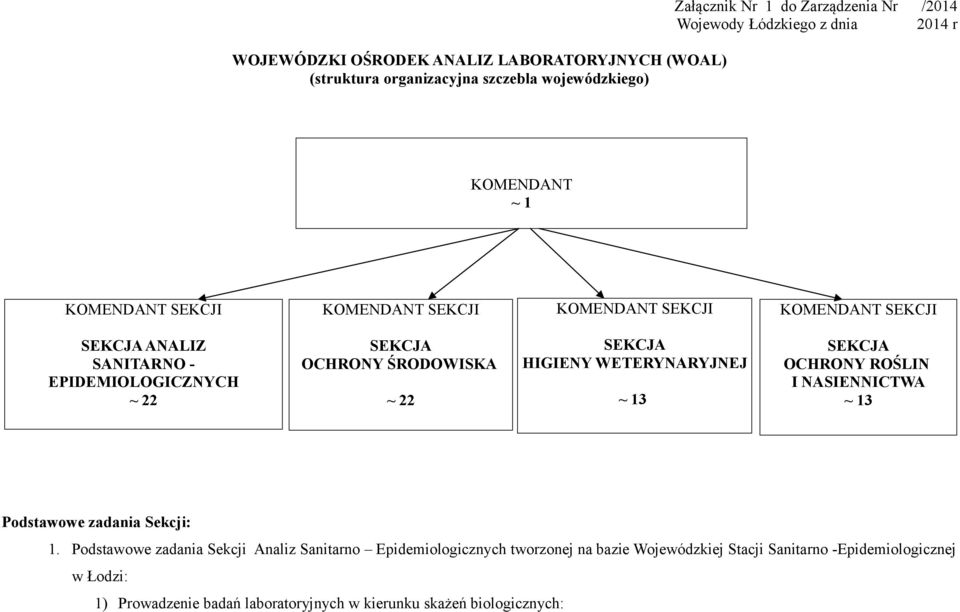 ŚRODOWISKA ~ 22 SEKCJA HIGIENY WETERYNARYJNEJ ~ 13 SEKCJA OCHRONY ROŚLIN I NASIENNICTWA ~ 13 Podstawowe zadania Sekcji: 1.