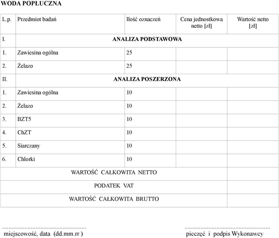 ANALIZA PODSTAWOWA 1. Zawiesina ogólna 25 2. Żelazo 25 II. ANALIZA POSZERZONA 1.