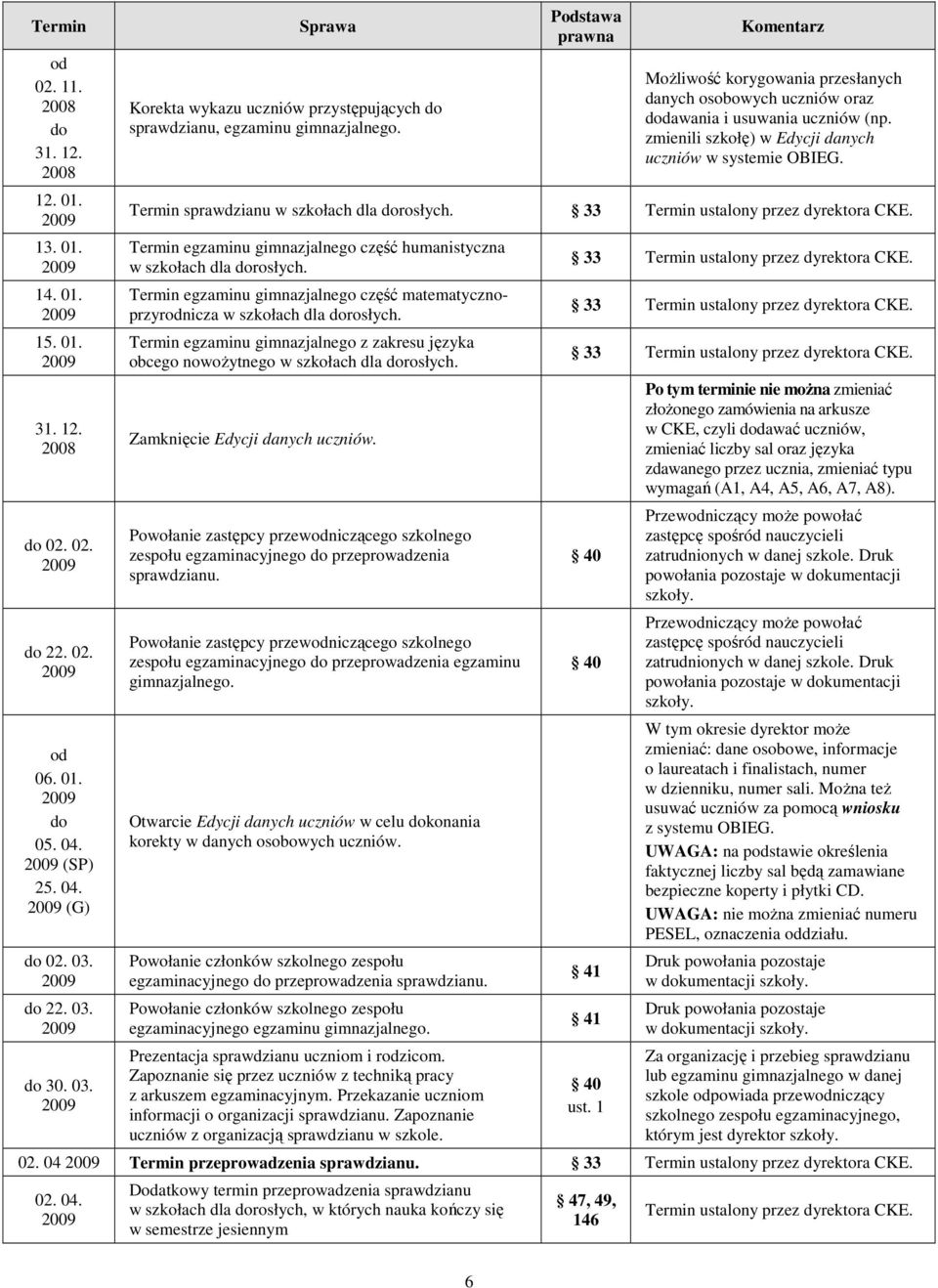 Podstawa prawna Komentarz MoŜliwość korygowania przesłanych danych osobowych uczniów oraz dodawania i usuwania uczniów (np. zmienili szkołę) w Edycji danych uczniów w systemie OBIEG.