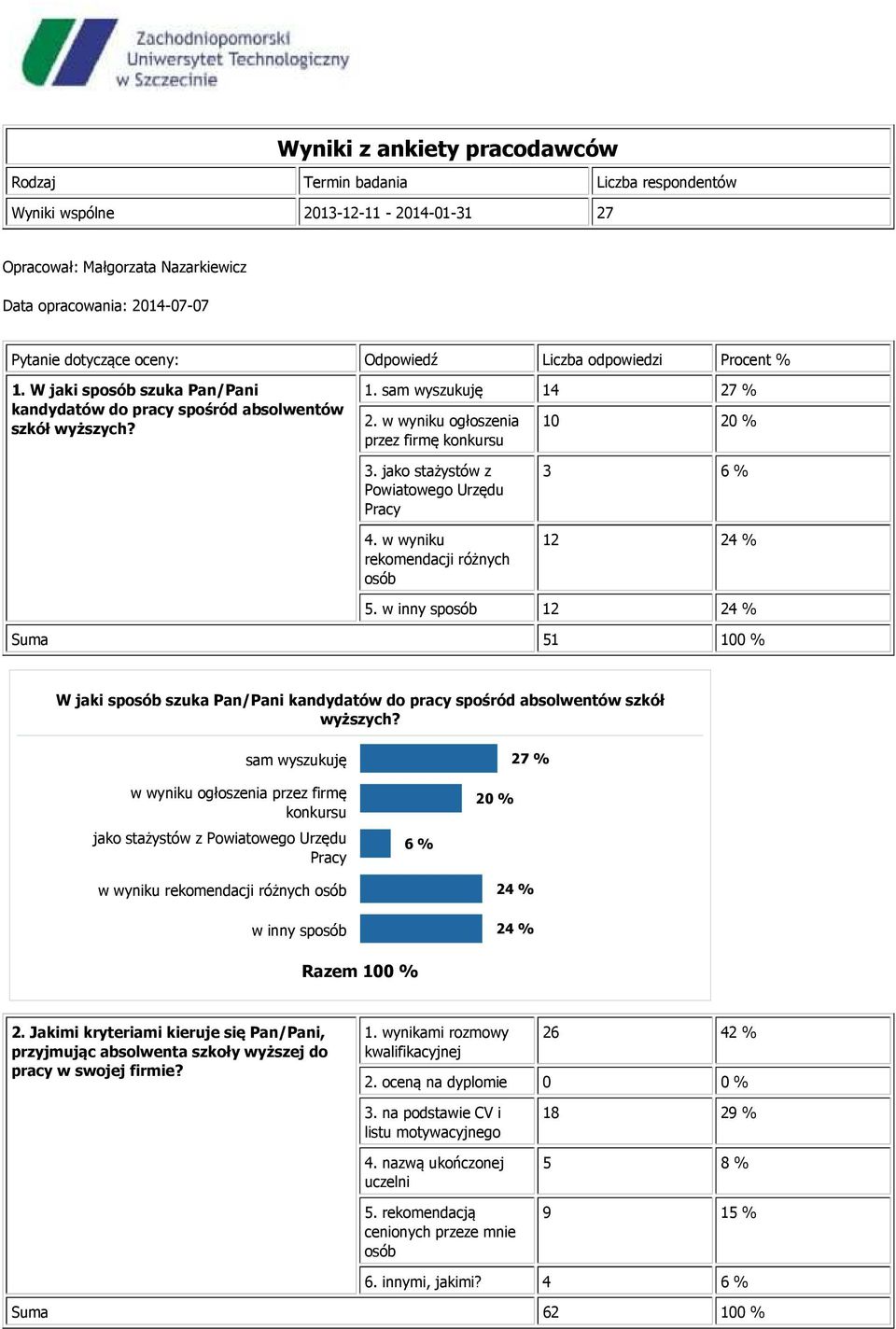 w wyniku ogłoszenia przez firmę konkursu 10 20 % 3. jako stażystów z Powiatowego Urzędu Pracy 4. w wyniku rekomendacji różnych osób 3 6 % 12 24 % 5.