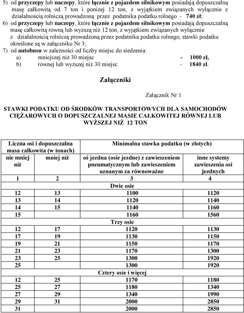 wyłącznie z działalnością rolniczą prowadzoną przez podatnika podatku rolnego, stawki podatku określone są w załączniku Nr 3; 7) od autobusu w zależności od liczby miejsc do siedzenia: a) mniejszej