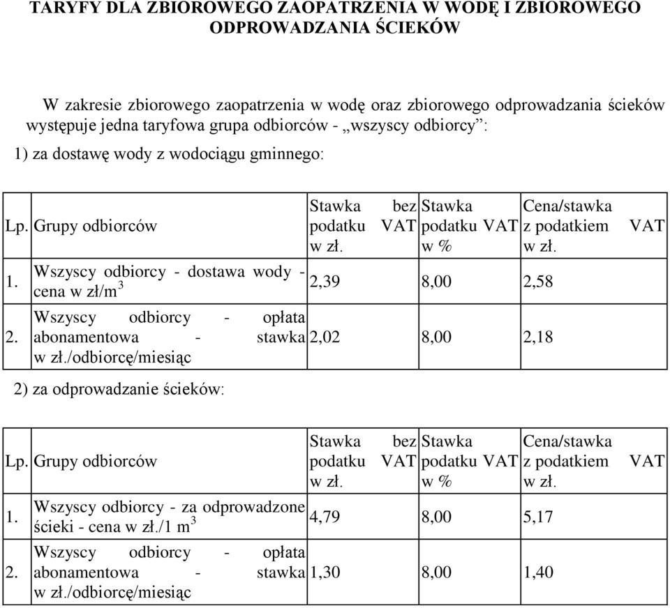 Wszyscy odbiorcy - dostawa wody - cena w zł/m 3 2,39 8,00 2,58 Wszyscy odbiorcy - opłata abonamentowa - stawka 2,02 8,00 2,18 w zł./odbiorcę/miesiąc 2) za odprowadzanie ścieków: VAT Lp.